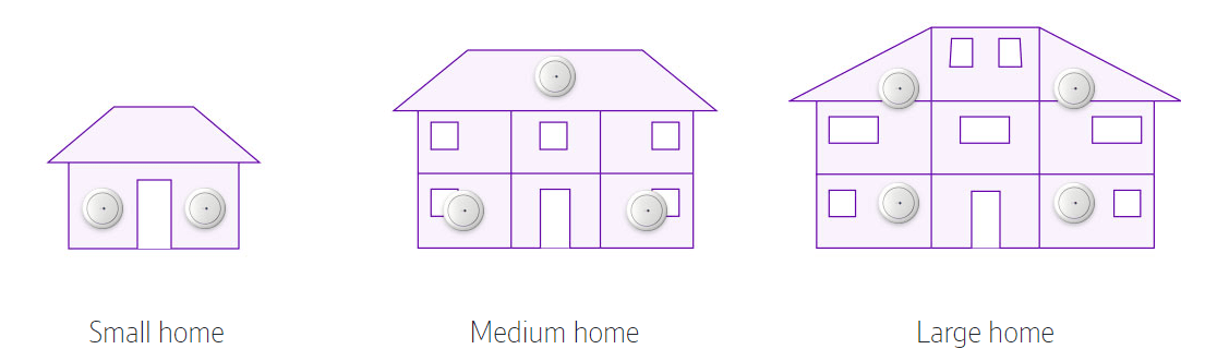 BT Shop Whole Home System